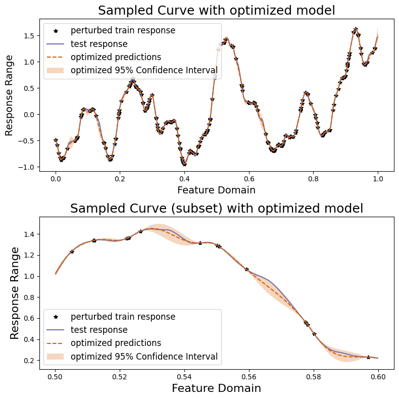 ../_images/examples_univariate_regression_tutorial_60_0.png
