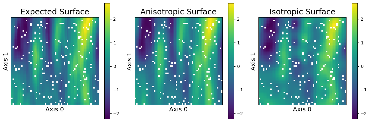 ../_images/examples_anisotropic_tutorial_53_0.png