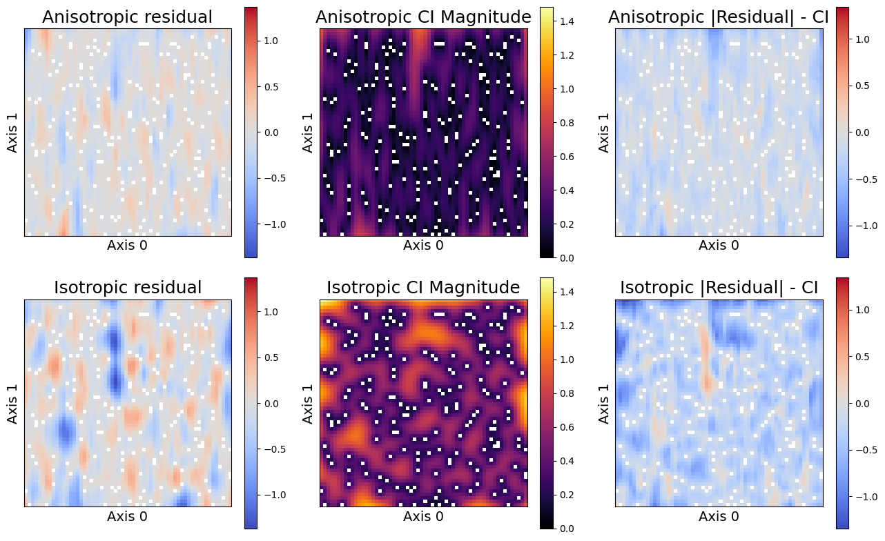 ../_images/examples_anisotropic_tutorial_56_0.png
