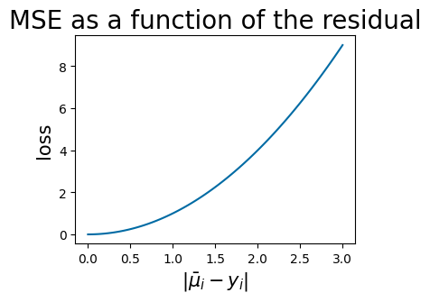 ../_images/examples_loss_tutorial_8_0.png