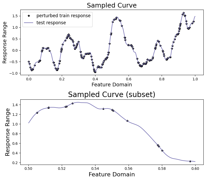 ../_images/examples_univariate_regression_tutorial_20_0.png