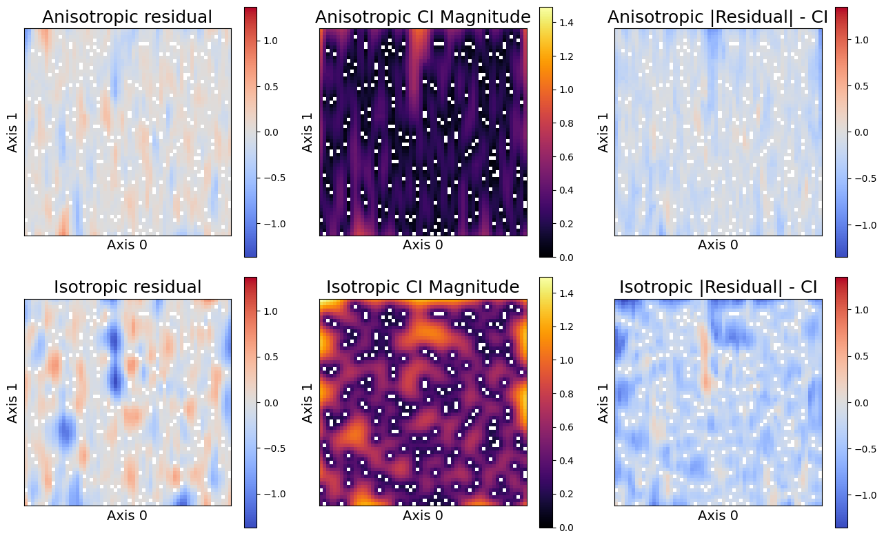 ../_images/examples_anisotropic_tutorial_56_0.png