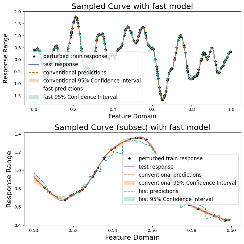 ../_images/examples_fast_regression_tutorial_34_0.png